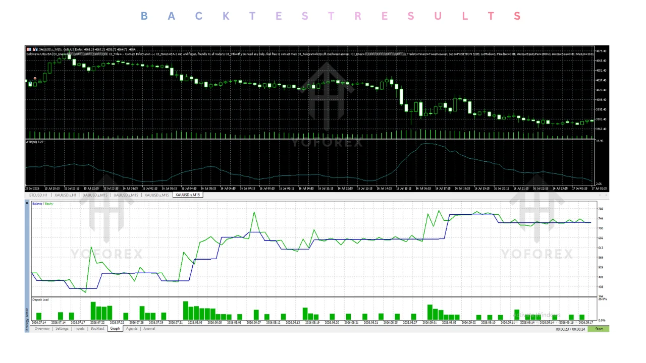 goldwave ultra ea v5.3 mt5: practical guide for informational searches illustration
