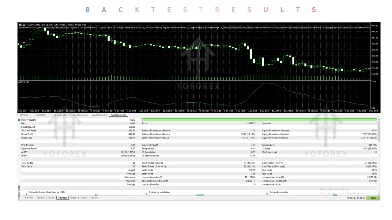 Introduction Many gold traders face the same practical constraint: XAUUSD moves quickly, requires constant attention during volatile sessions, and rewards consistent rule application. Manual monitoring becomes difficult when work, sleep, or other commitments pull you away from the charts. Inconsistent entries, late exits, or emotional overrides often follow. Traders in this position start looking for an Expert Advisor that can handle entries, management, and exits on gold without forcing high-ri illustration