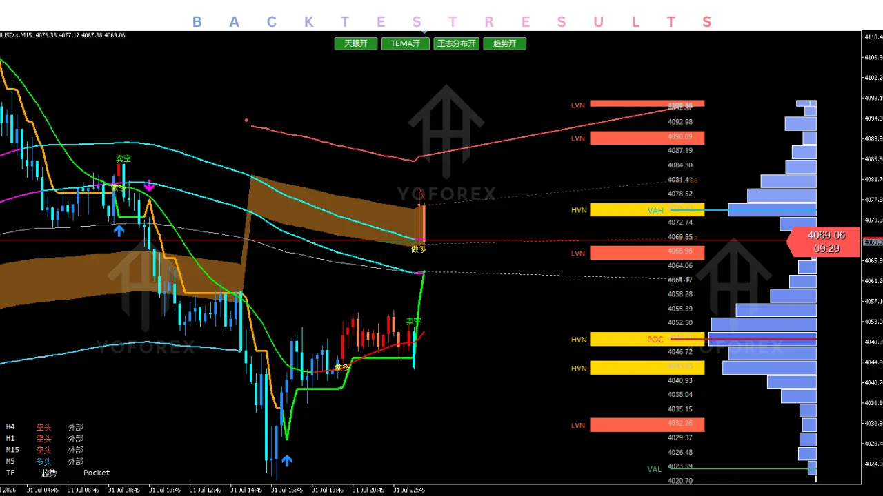 tianyan indicator v1.00 MT5: practical guide for informational searches illustration