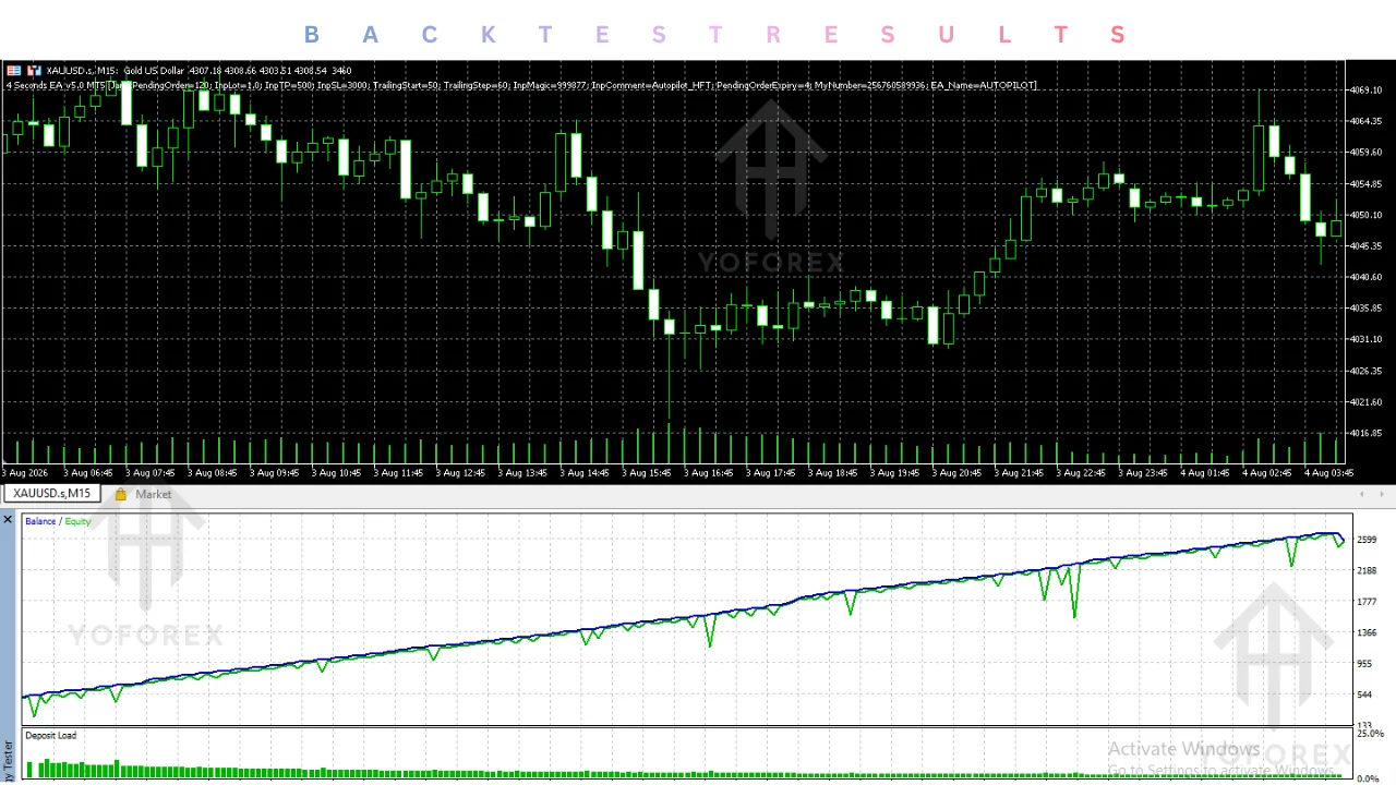 hero: Overview graphic for 4 seconds ea v5.0 mt5 on MetaTrader 5 with neutral automation and risk-control theme