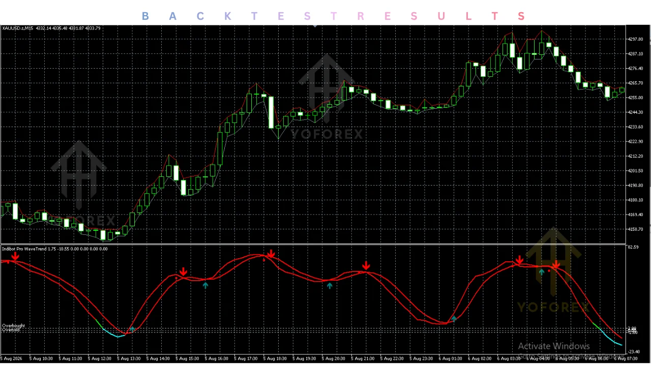 hero: Educational overview graphic for indibot pro indicator v1.00 mt5 on MetaTrader 5 with free-tool risk notes