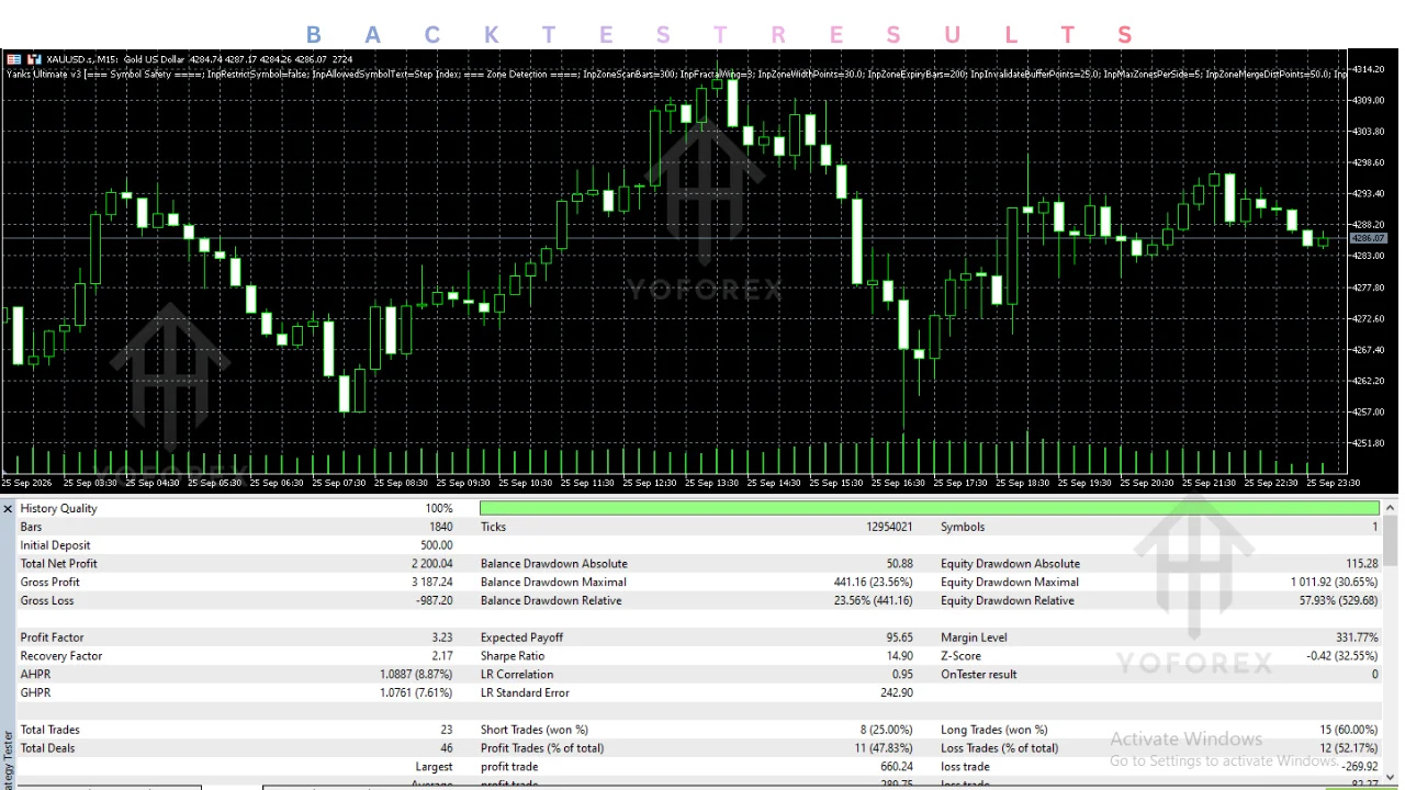 hero: MetaTrader 5 chart interface illustrating Expert Advisor evaluation for gold and forex automation without live profit claims