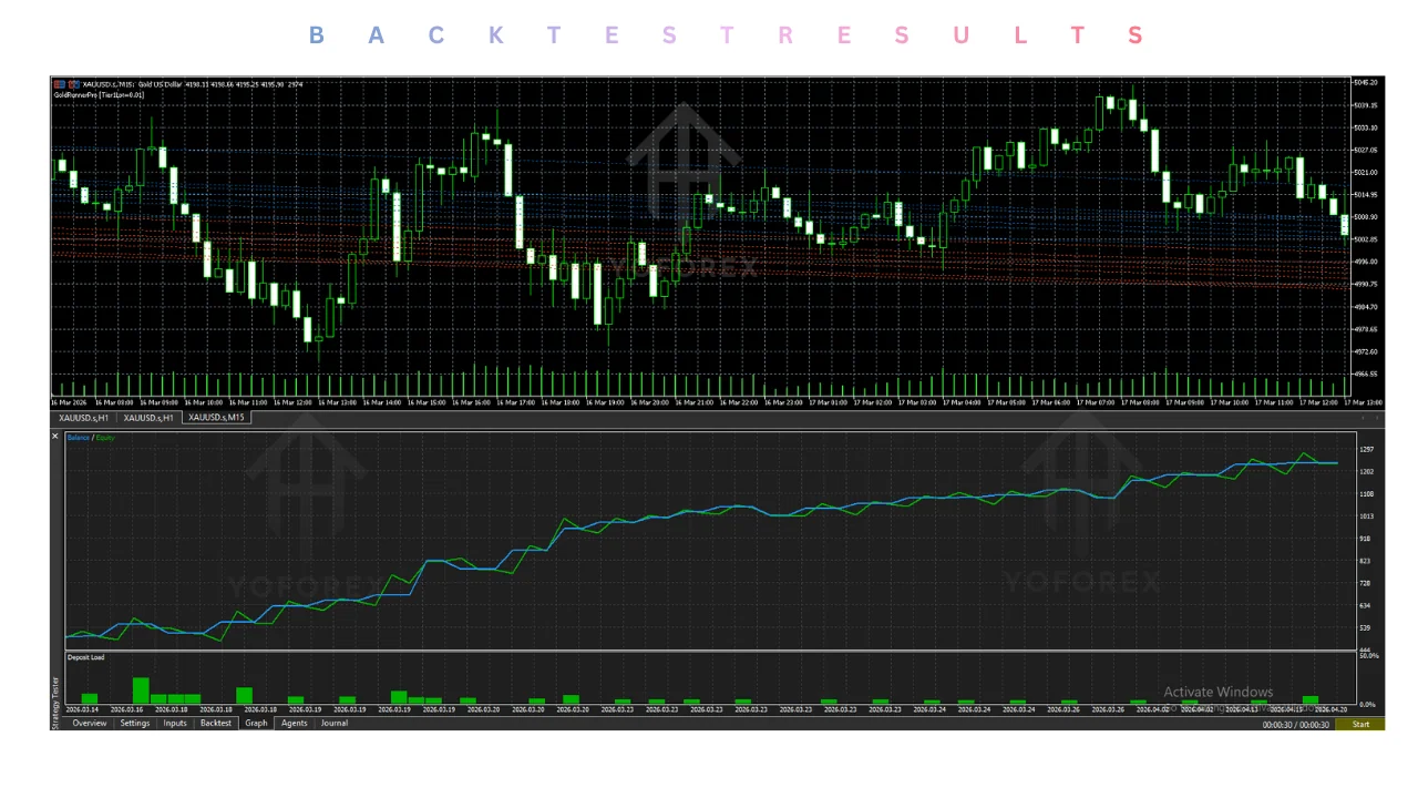 hero: GoldRunnerPro EA v5.7 MT5 product review focused on basket management, account requirements, and evidence limits