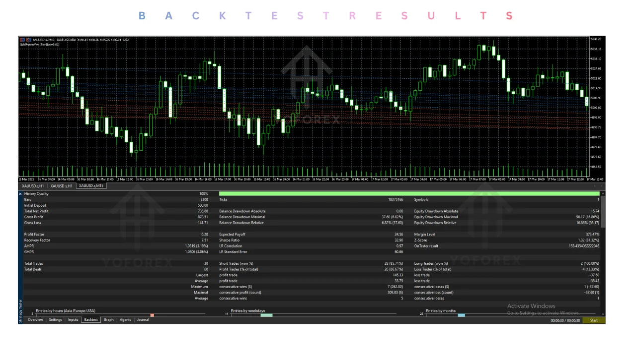 goldrunnerpro EA v5.7 MT5: practical guide for informational searches illustration
