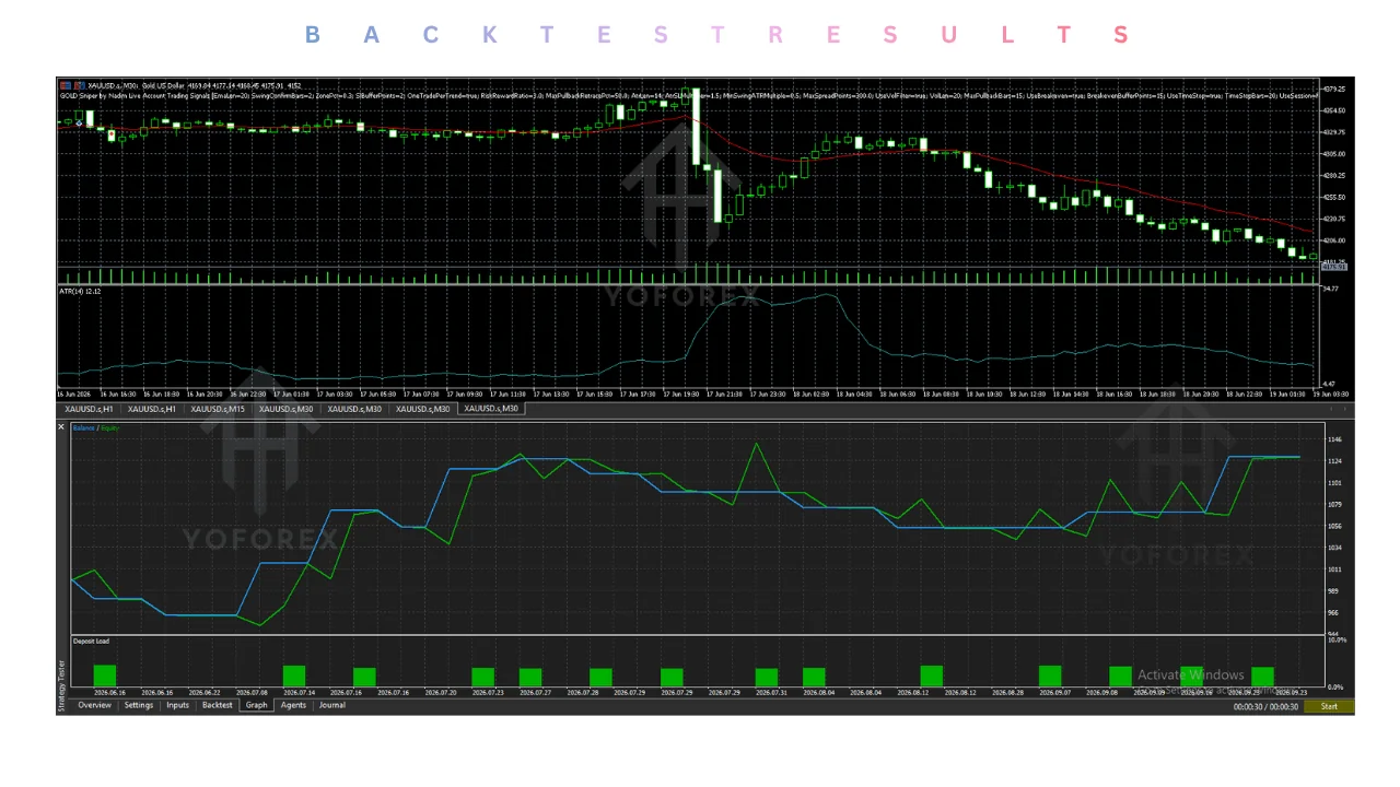 hero: MT5 gold EA research guide focused on product identity, live-account evidence, and safer automated trading checks
