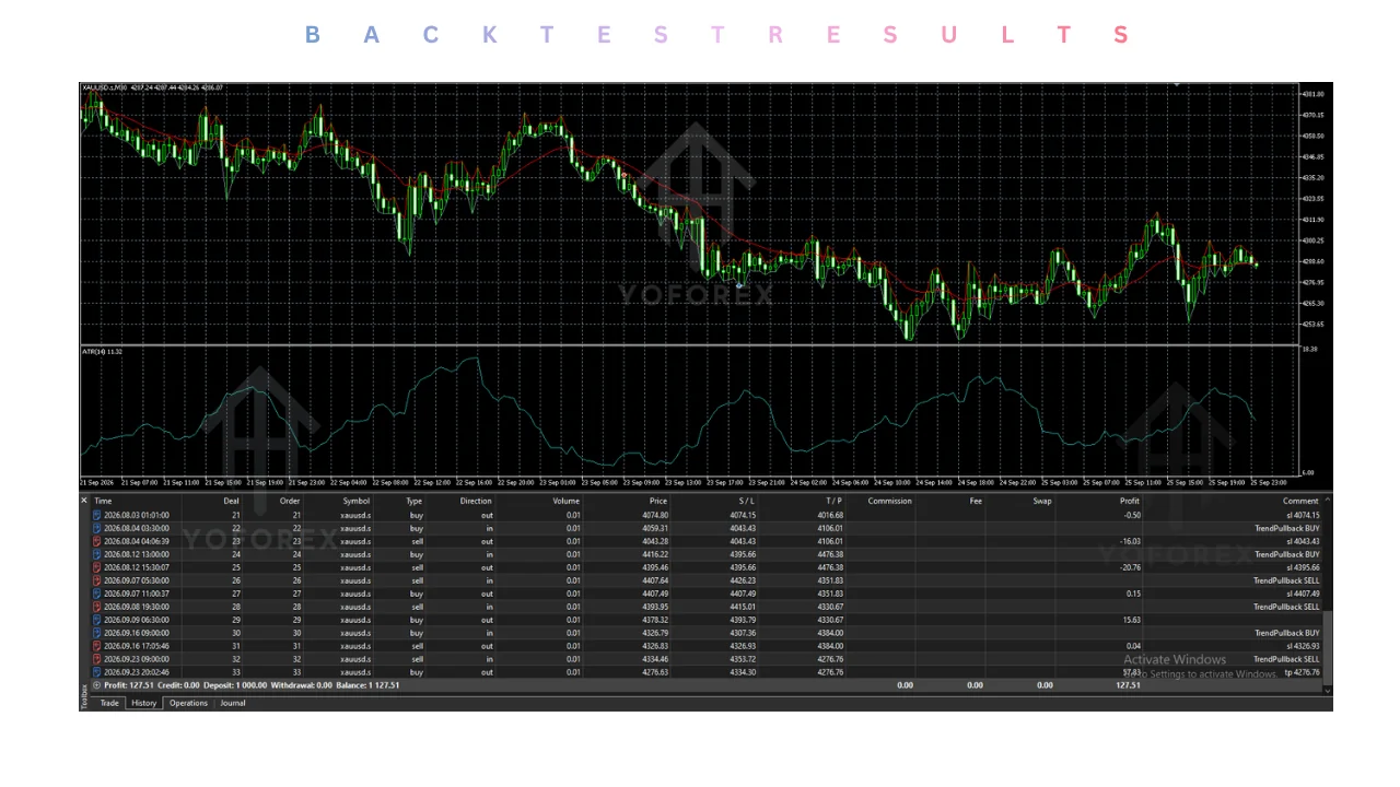 gold sniper by nadim live account trading signals EA v2.51 MT5: practical guide for illustration