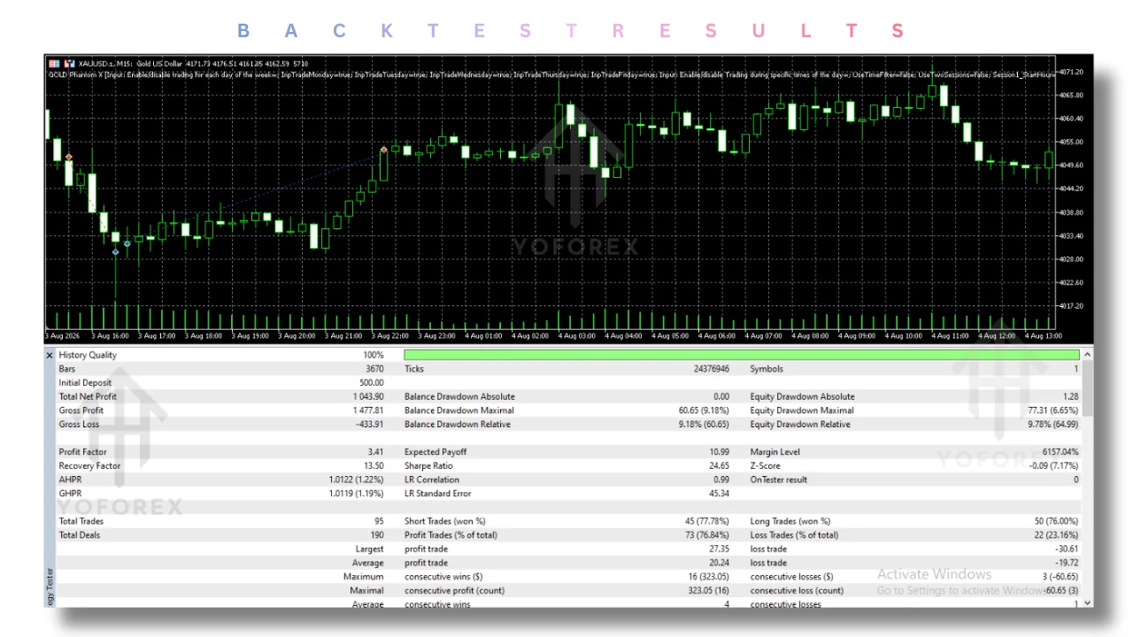 hero: MT5 gold EA guide covering XAUUSD product claims, evidence limits, and safer testing decisions