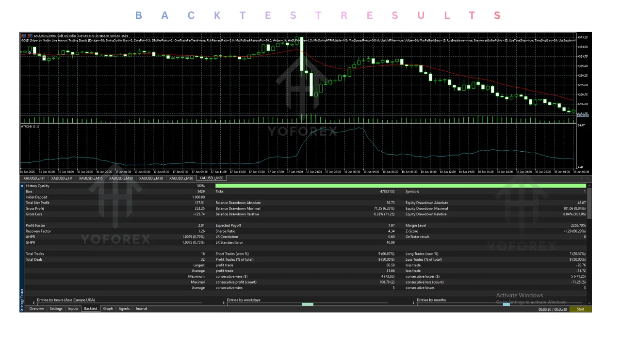 gold sniper by nadim live account trading signals EA v2.51 MT5: practical guide for illustration
