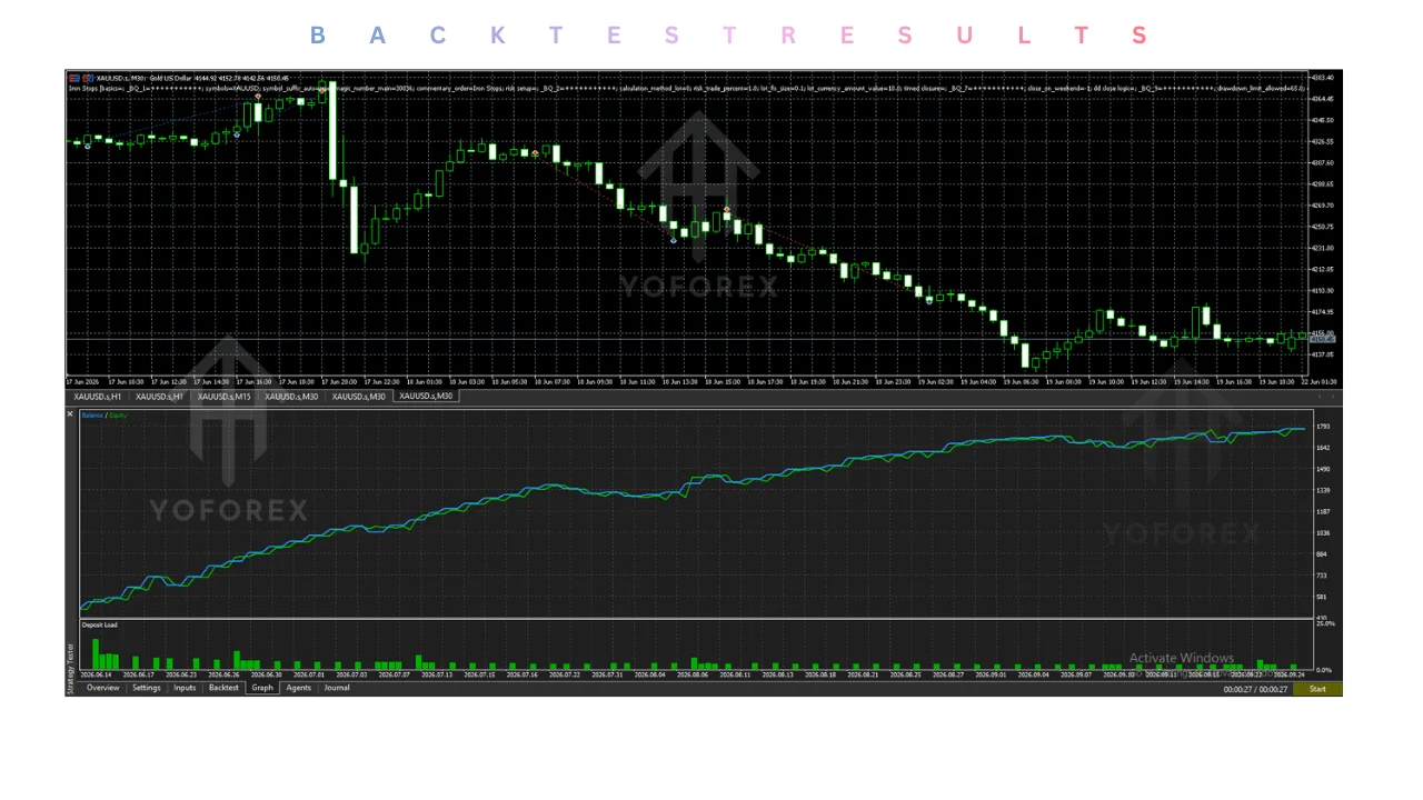 hero: Iron Stops EA v1.18 MT5 setup guide covering XAUUSD automation, chart placement, risk controls, and demo testing