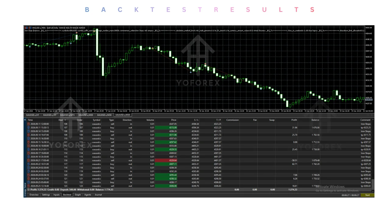 iron stops ea v1.18 mt5: practical guide for informational searches illustration