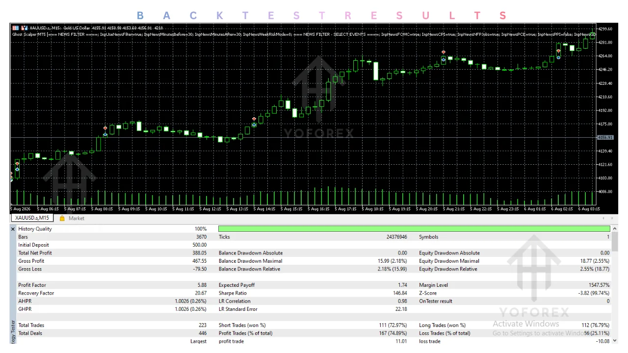 hero: MT5 gold EA setup context for evaluating Ghost Scalper version details and demo-testing requirements