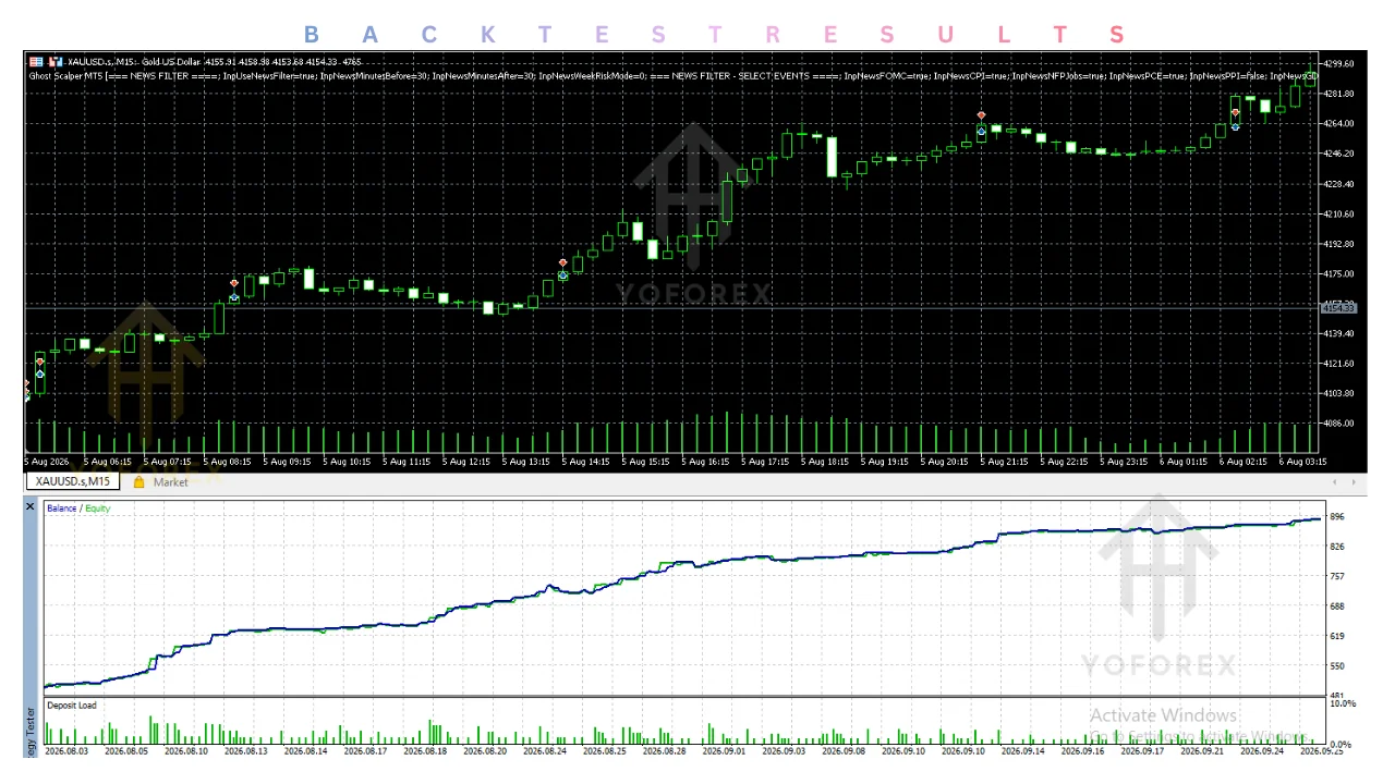 ghost scalper ea v4.00 mt5: practical guide for informational searches illustration