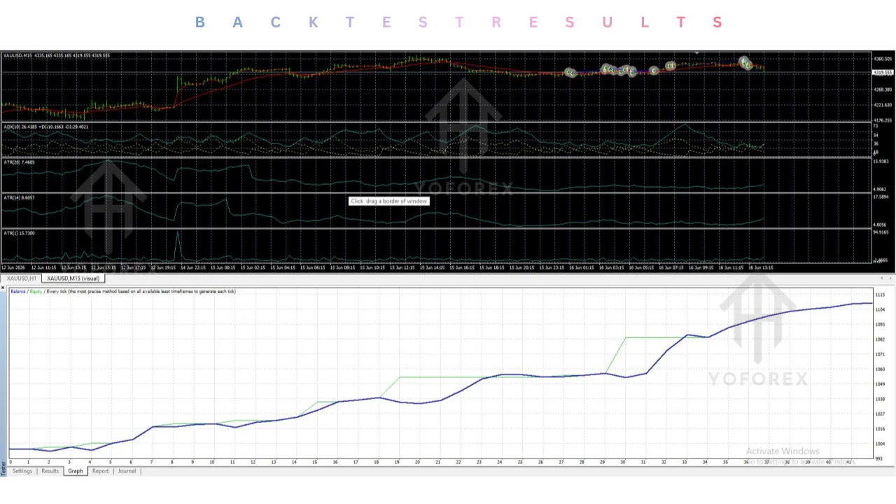 hero: MetaTrader 4 workstation concept for researching a named grid-style Expert Advisor with cautious demo evaluation notes