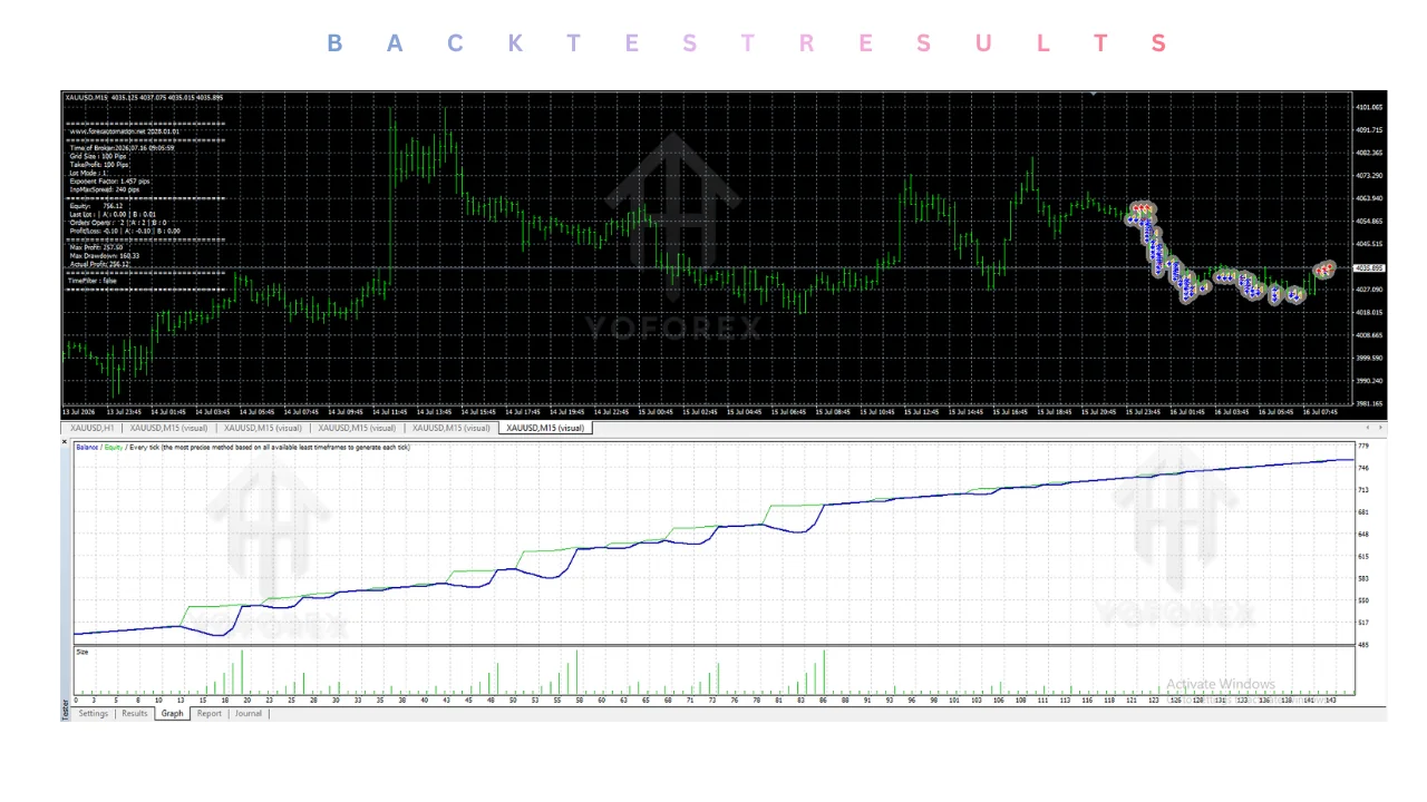 hero: Educational overview of prop firm ea v2.0 mt4 concepts for MetaTrader 4 challenge rule compliance research