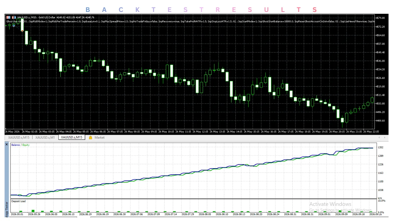 hero: MT5 chart workspace concept for evaluating a ghost xau ea v5.87 mt5 style XAUUSD automation setup on demo.