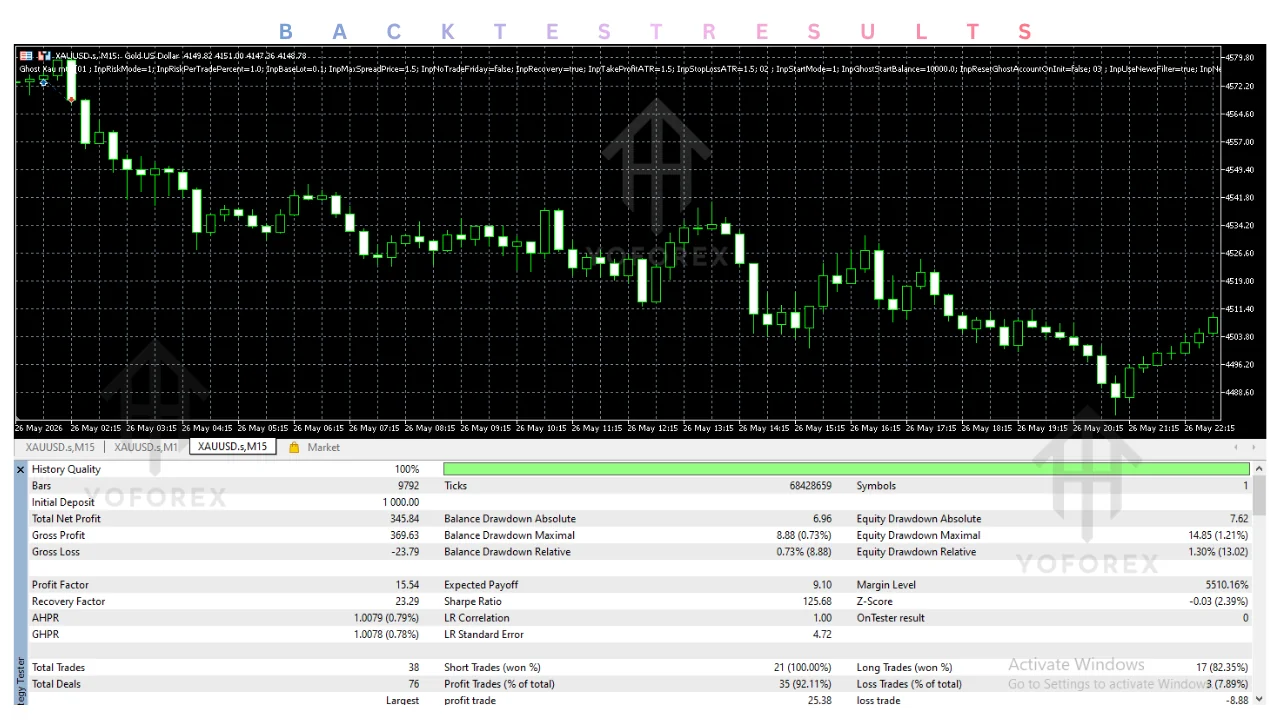 ghost xau EA v5.87 MT5: practical guide for informational searches illustration