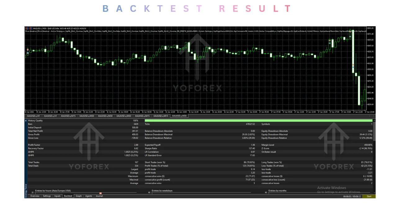 pivot breakout EA v2.15 MT5: practical guide for informational searches illustration