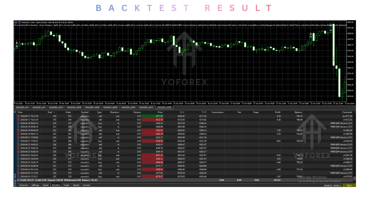 pivot breakout EA v2.15 MT5: practical guide for informational searches illustration