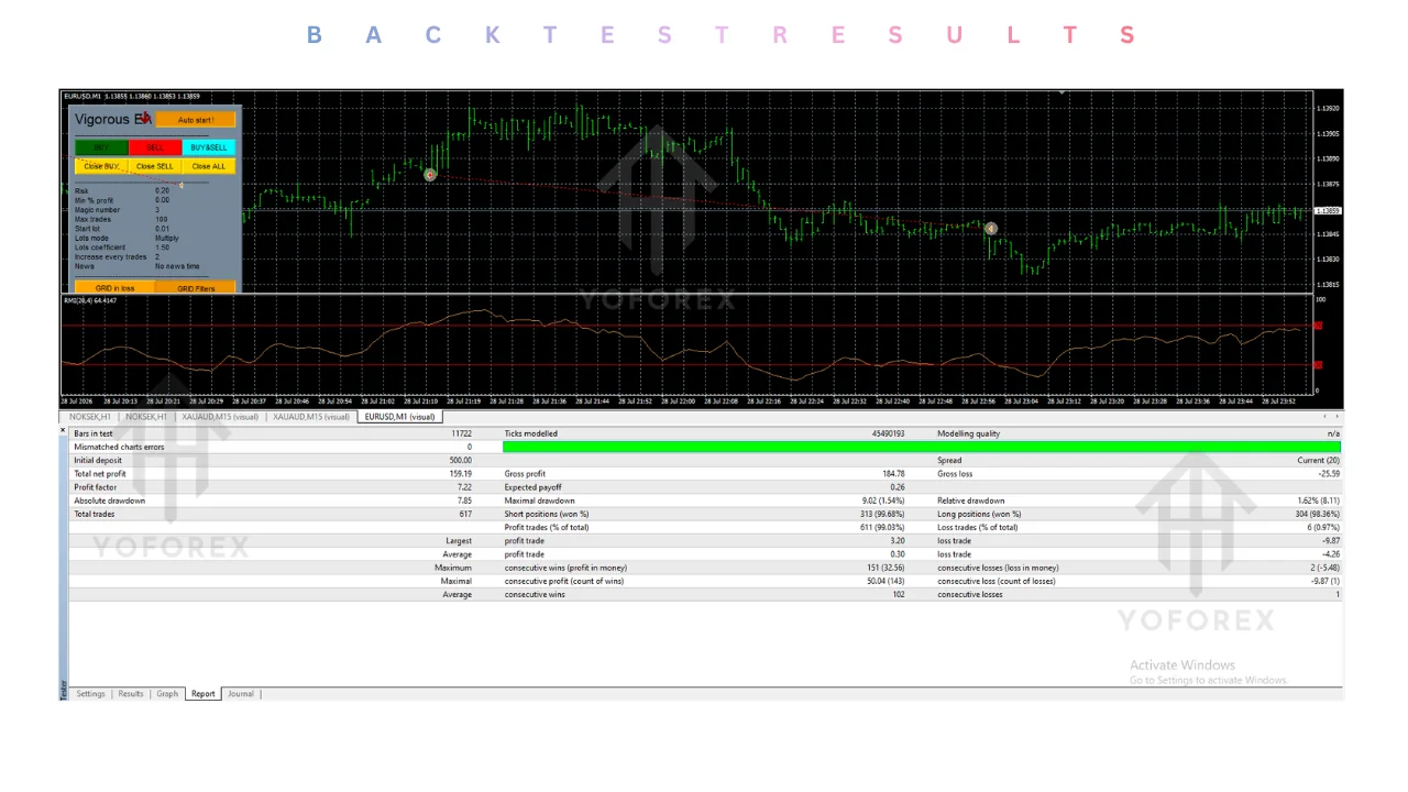 vigorous EA v3.40 MT4: practical guide for informational searches illustration