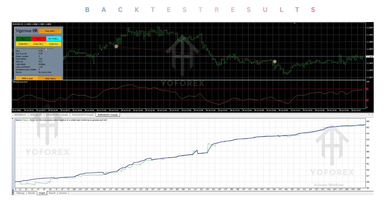 hero: Educational overview graphic for vigorous ea v3.40 mt4 MetaTrader 4 M1 scalping research