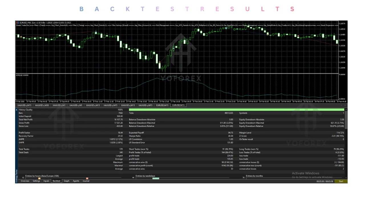streak trader pro EA v4.0 MT5: practical guide for informational searches illustration