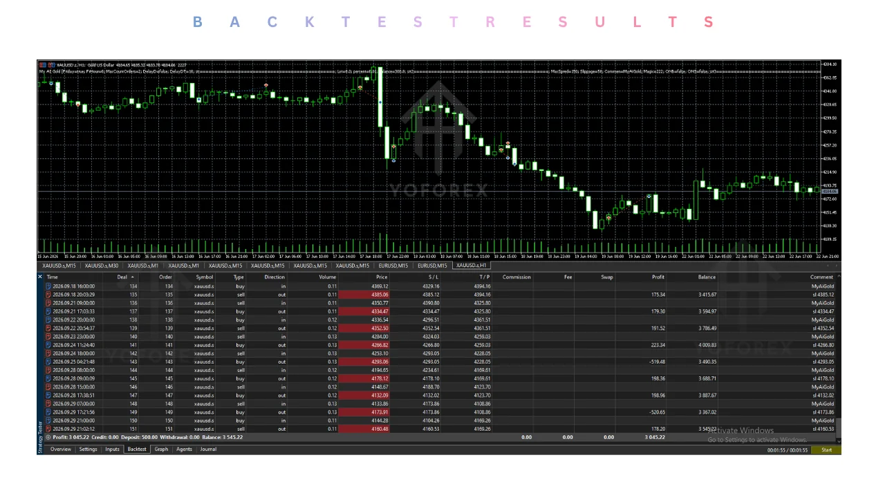 my ai gold EA v1.51 MT5: practical guide for informational searches illustration