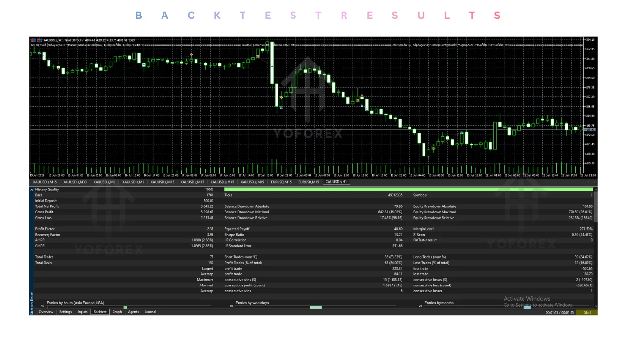 my ai gold EA v1.51 MT5: practical guide for informational searches illustration