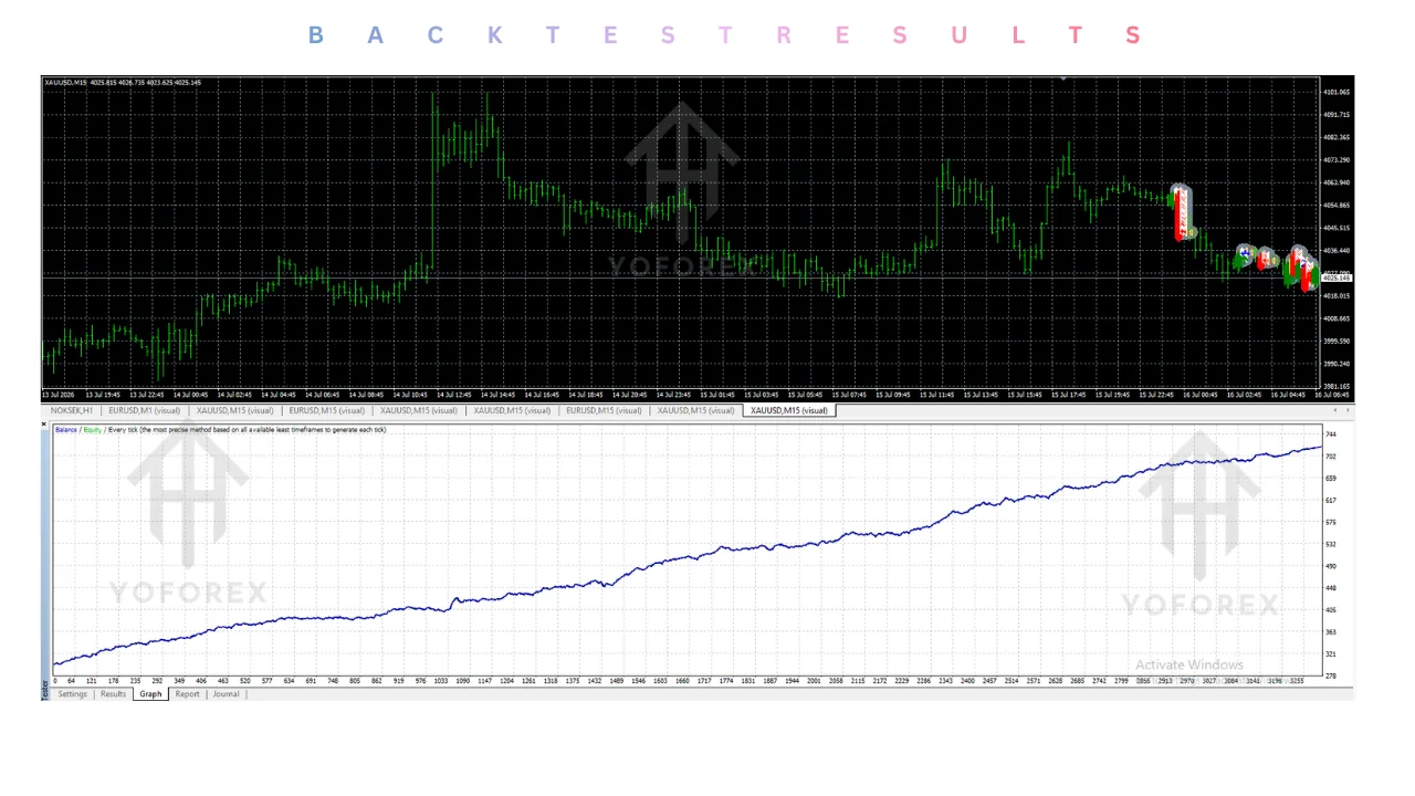 hero: MT4 automated trading system review context for Jablay EA, with no verified performance claims shown