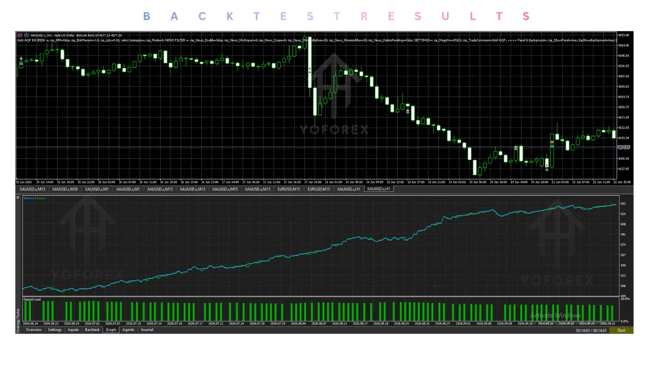 hero: Gold EA for MT5 setup guidance covering platform fit, settings, broker execution, and cautious demo testing