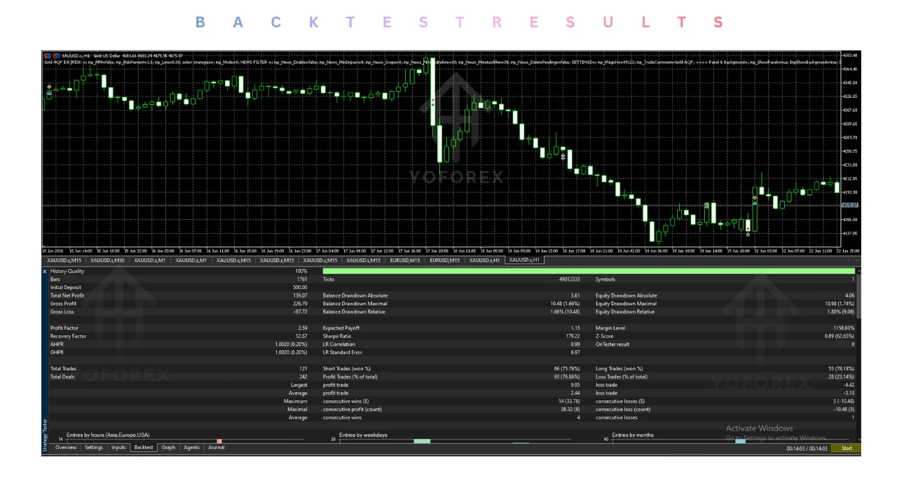 gold aqf ea v1.00 mt5: practical guide for informational searches illustration