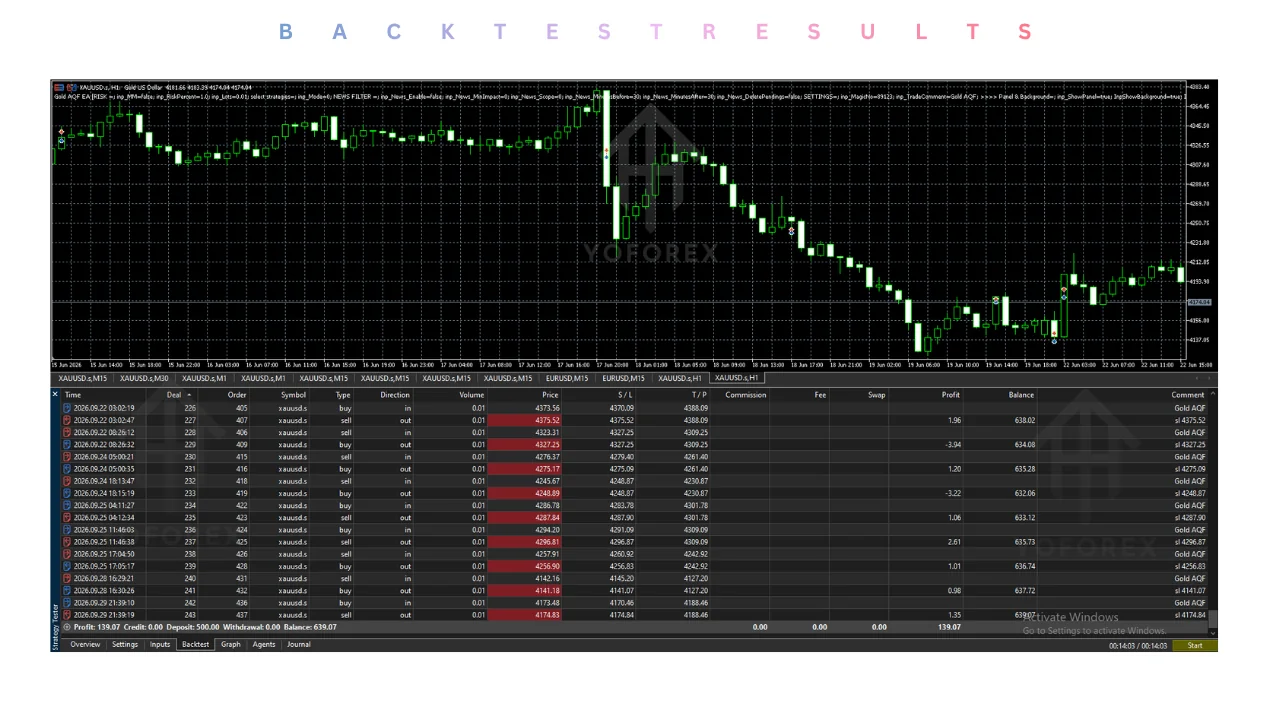 gold aqf ea v1.00 mt5: practical guide for informational searches illustration