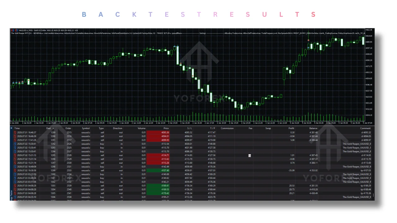 the gold reaper EA v4.8 MT5: practical guide for informational searches illustration