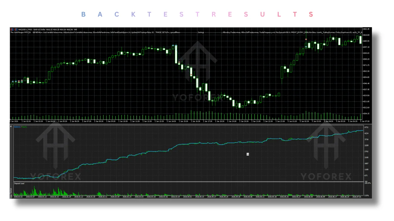 the gold reaper EA v4.8 MT5: practical guide for informational searches illustration