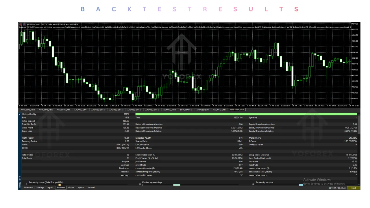 breakout vip gold ea v1.0 mt5: practical guide illustration
