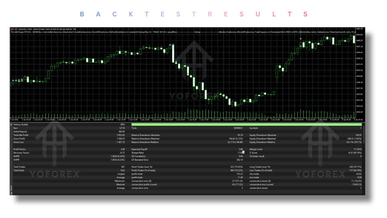 hero: Gold-focused MetaTrader 5 source-code review context for evaluating an automated trading tool
