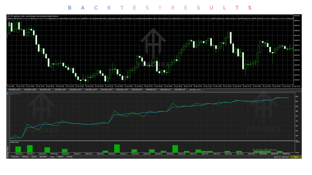 hero: Breakout VIP Gold EA v1.0 MT5 described as an XAUUSD automated trading tool with stated risk controls