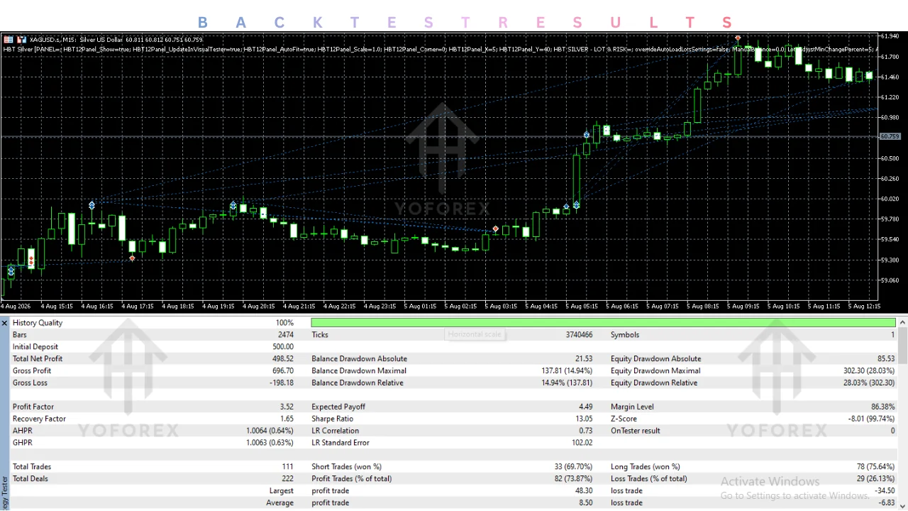 hero: MT5 Expert Advisor workflow for a Silver chart, with risk controls and monitoring described without performance claims