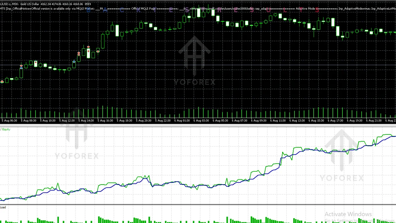 hero: Gold scalping EA on MT5 evaluation focused on platform checks, broker execution, and demo testing