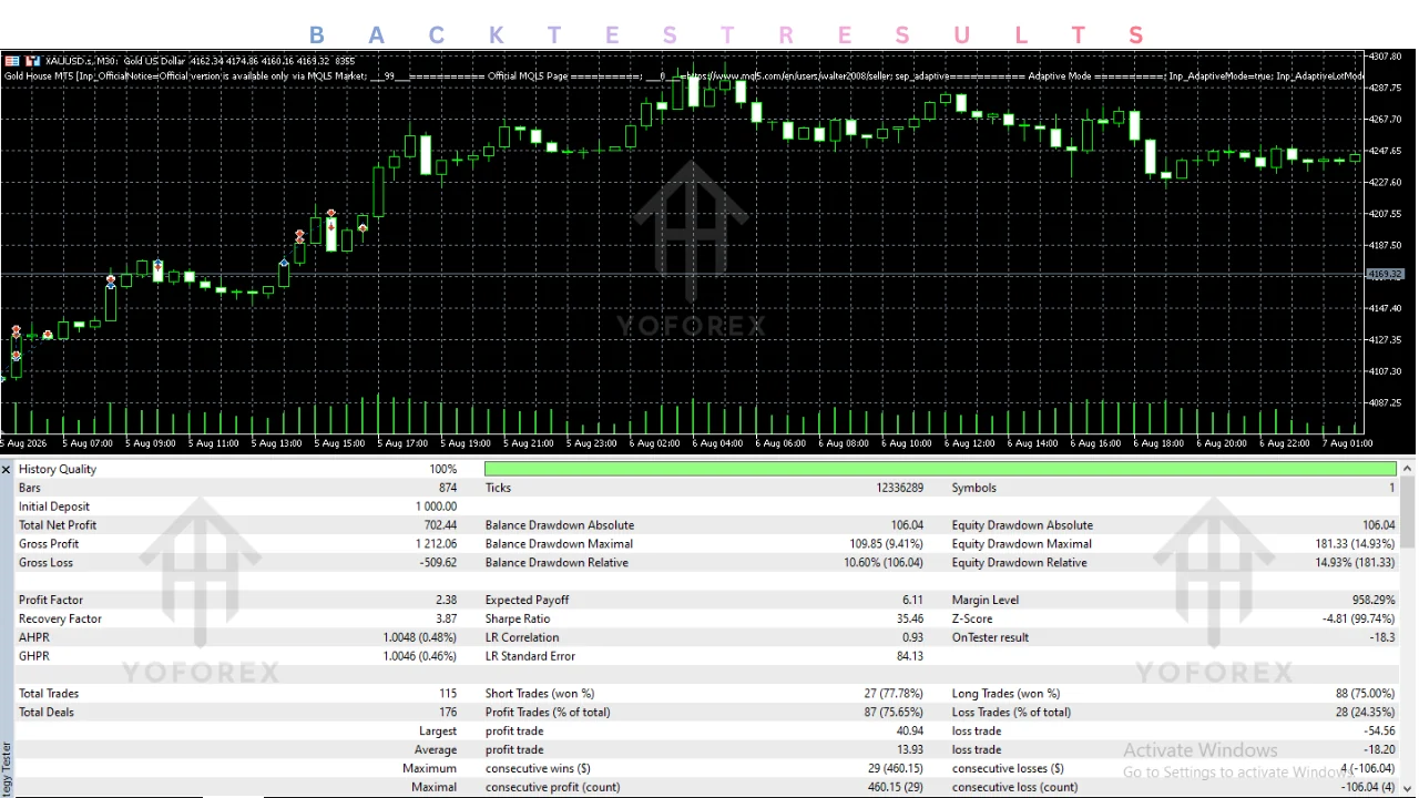gold scalpin EA v1.60 MT5: practical guide for informational searches illustration