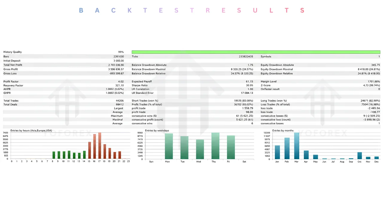 hero: MetaTrader 5 Gold scalping robot research guide focused on version checks, settings, and trading risks