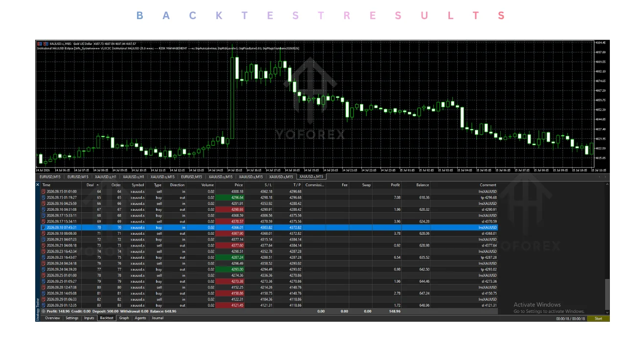 institutional xauusd eclipse EA v25.00 MT5: practical guide for informational search illustration