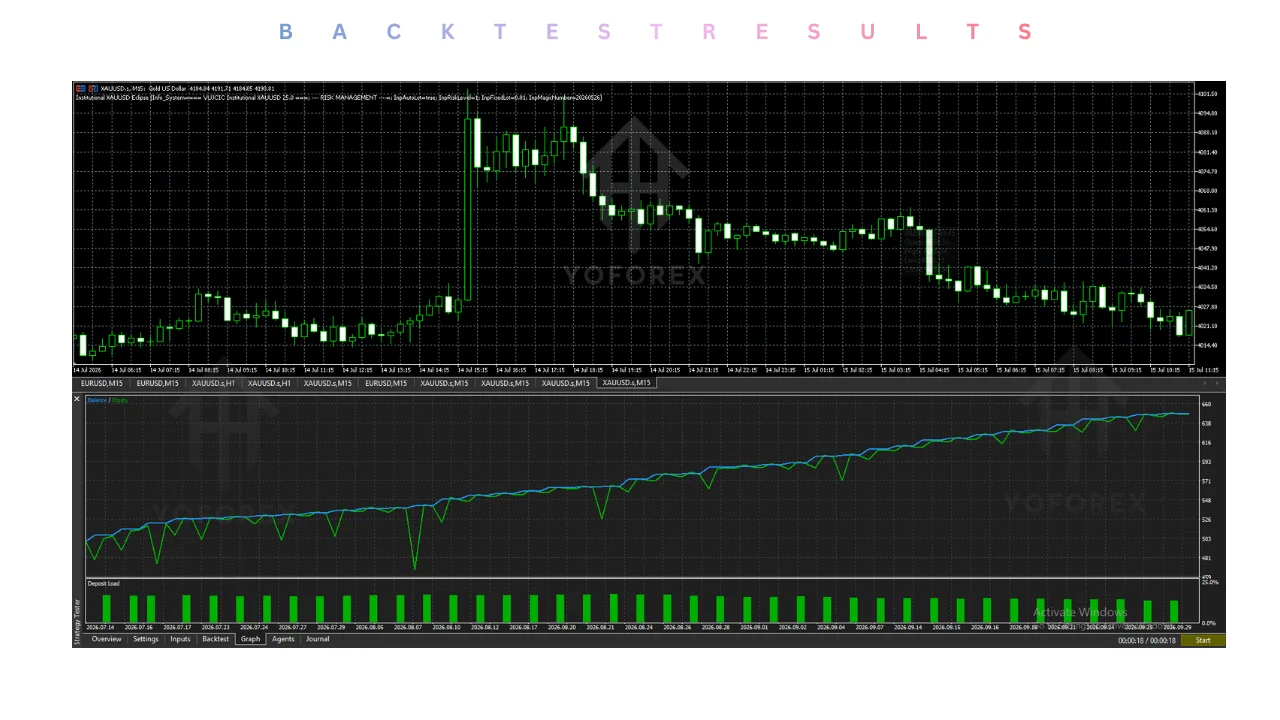 hero: Practical review framework for evaluating an MT5 XAUUSD Expert Advisor before live trading