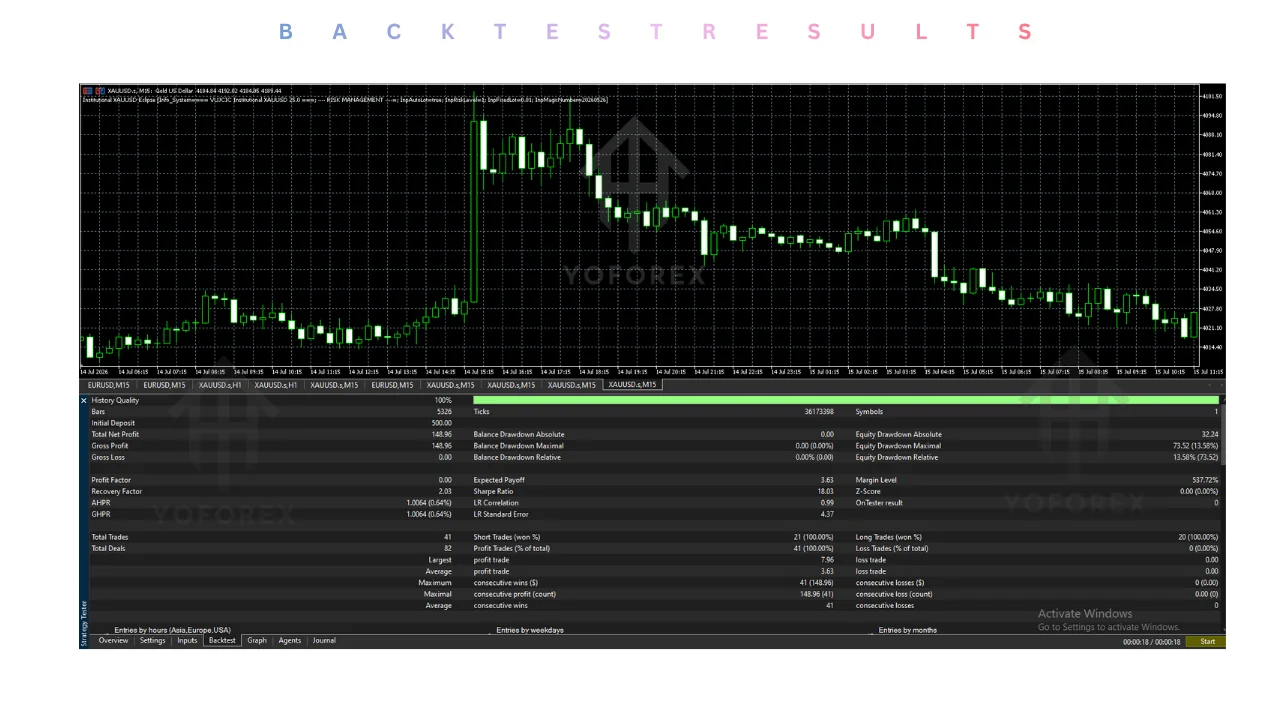 institutional xauusd eclipse EA v25.00 MT5: practical guide for informational search illustration