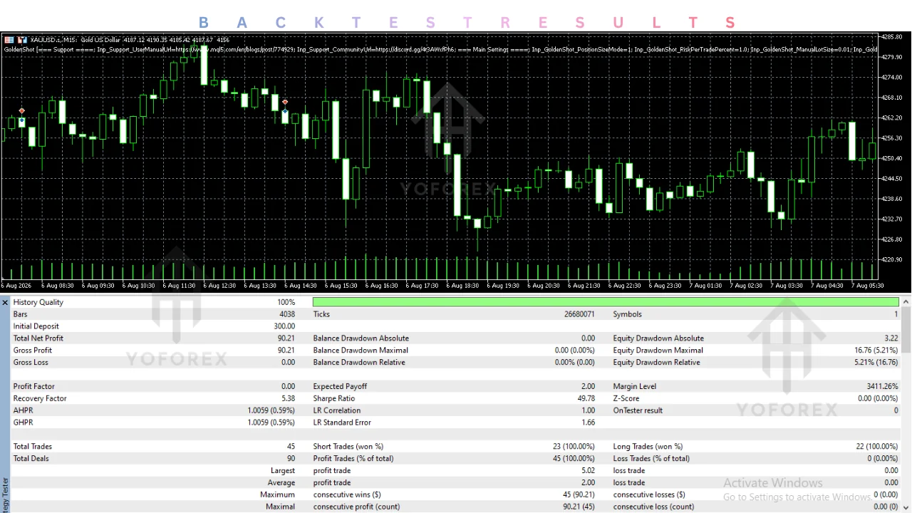 goldenshot ea v1.41 mt5: practical guide for informational searches illustration