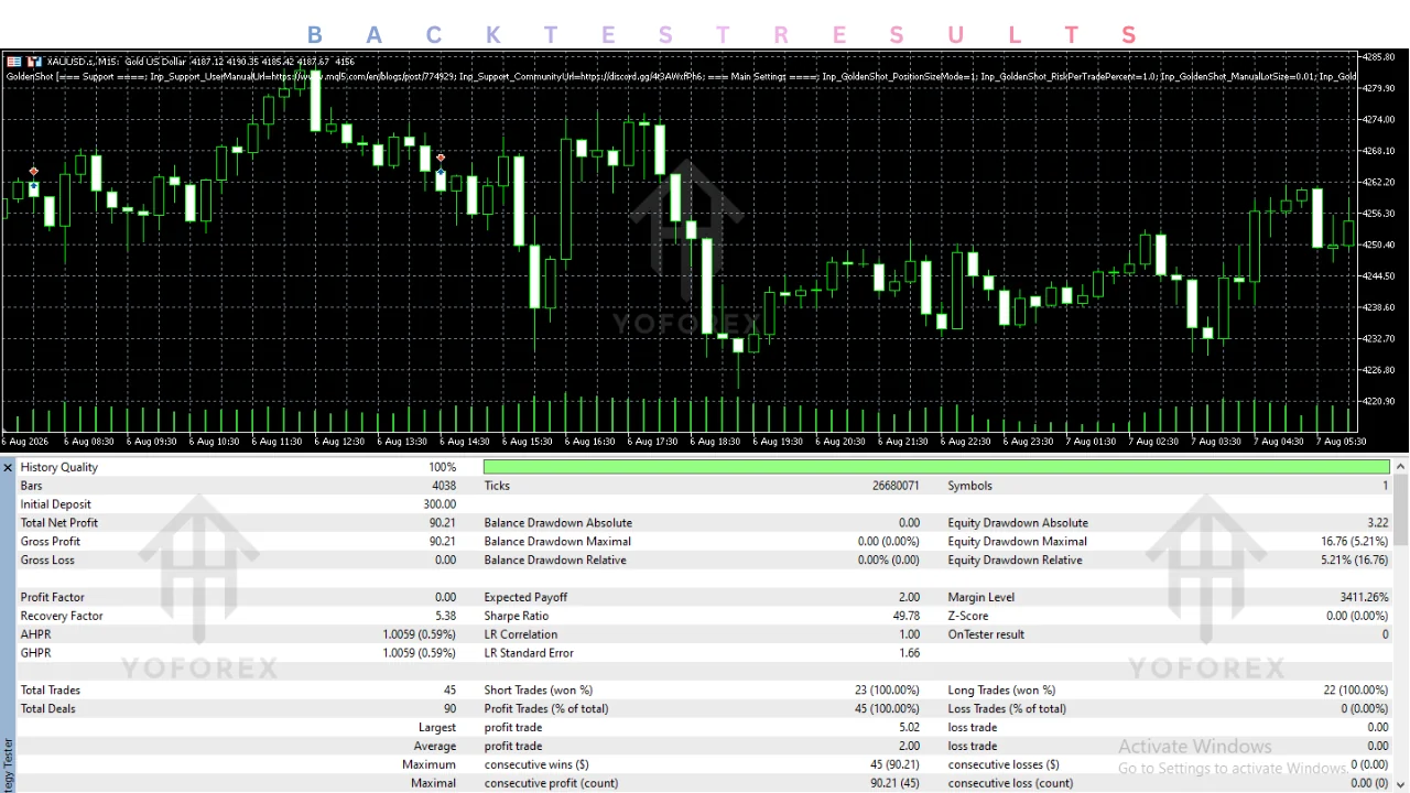 hero: MT5 gold EA setup context showing automated XAUUSD controls, risk settings, and responsible testing guidance