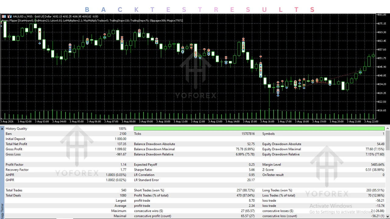 hero: MT5 Expert Advisor identity check for angry flipper ea v1.10 mt5 before any trading test