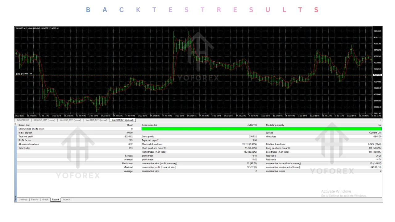harvester EA gold v1.0 MT4: practical guide for informational searches illustration