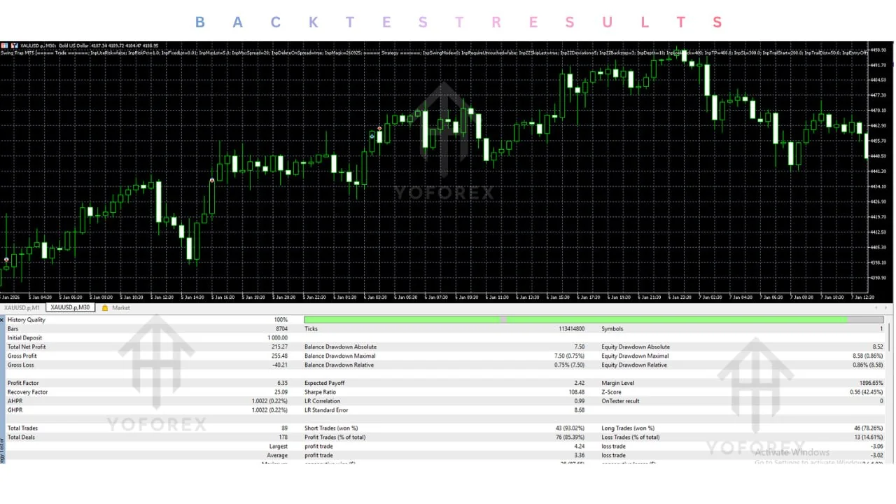 hero: MT5 swing-trading EA evaluation with product verification, demo testing, and risk-control guidance