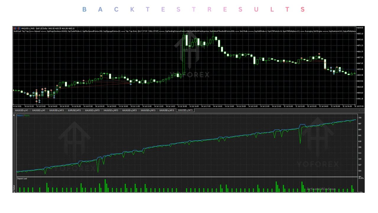 hero: GoldVault Trip Trap EA v7.00 MT5 research guide covering gold trading claims and cautious evaluation steps