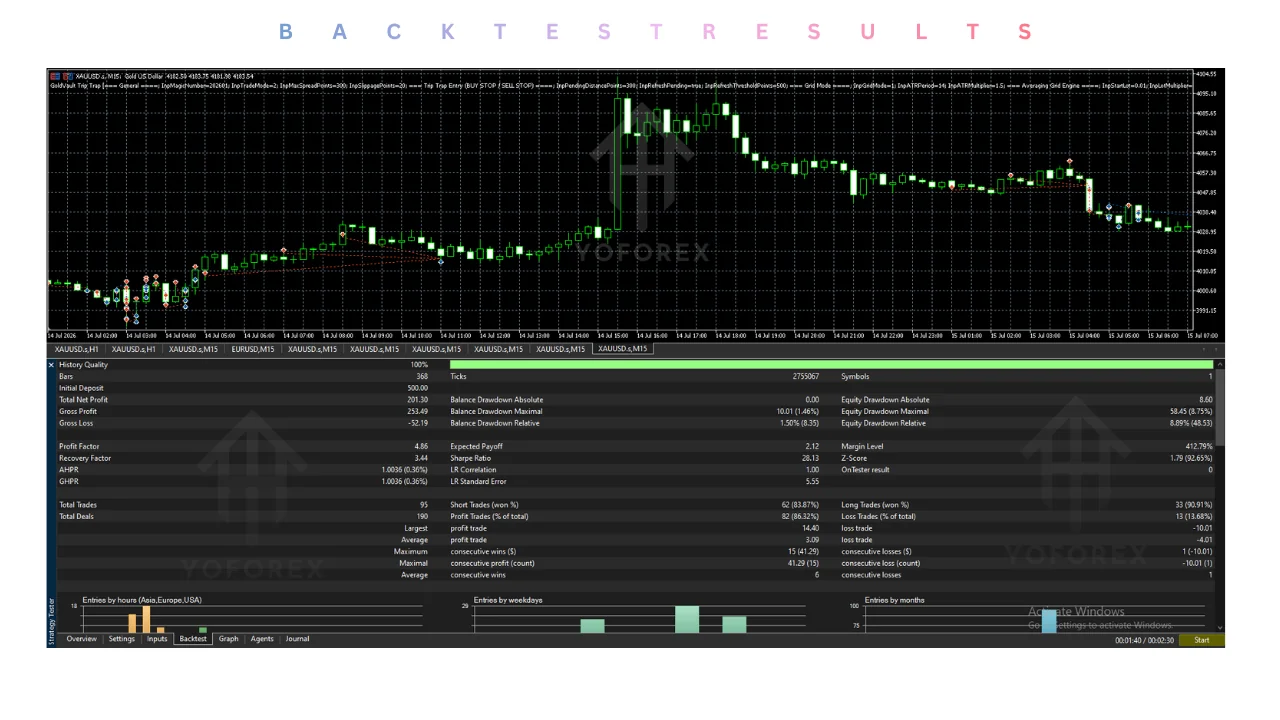 goldvault trip trap EA v7.00 MT5: practical guide for informational searches illustration